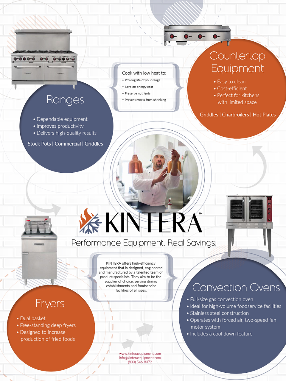 Kintera Cooking Infographic