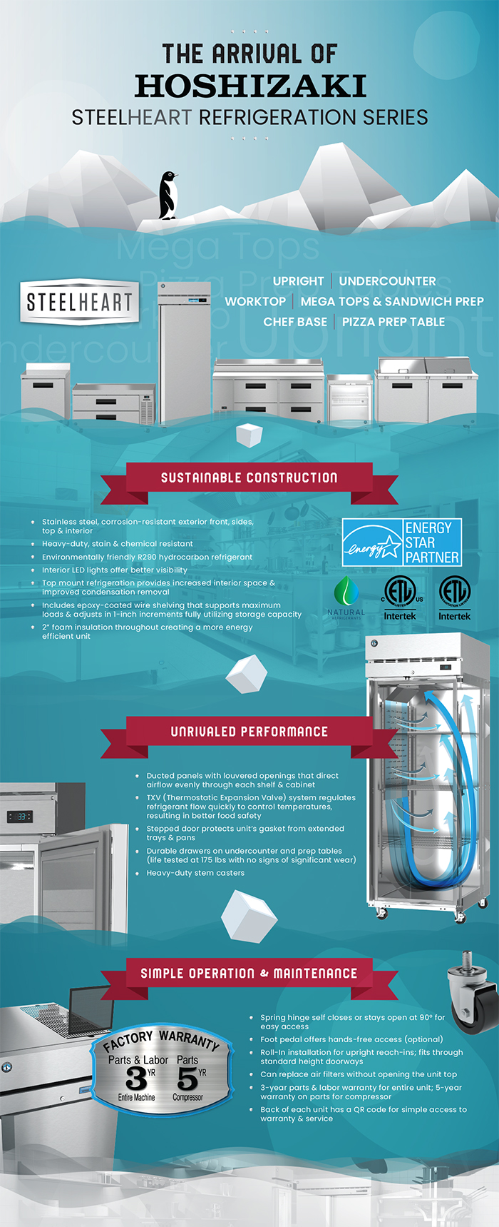 The Arrival of Hoshizaki Steelheart Refrigeration Series - Upright, Undercounter, Worktop, Mega Tops & Sandwich Prep, Chef Base, Pizza Prep Table - Sustainable Construction - Unrivaled Performance - Simple Operation & Maintenance