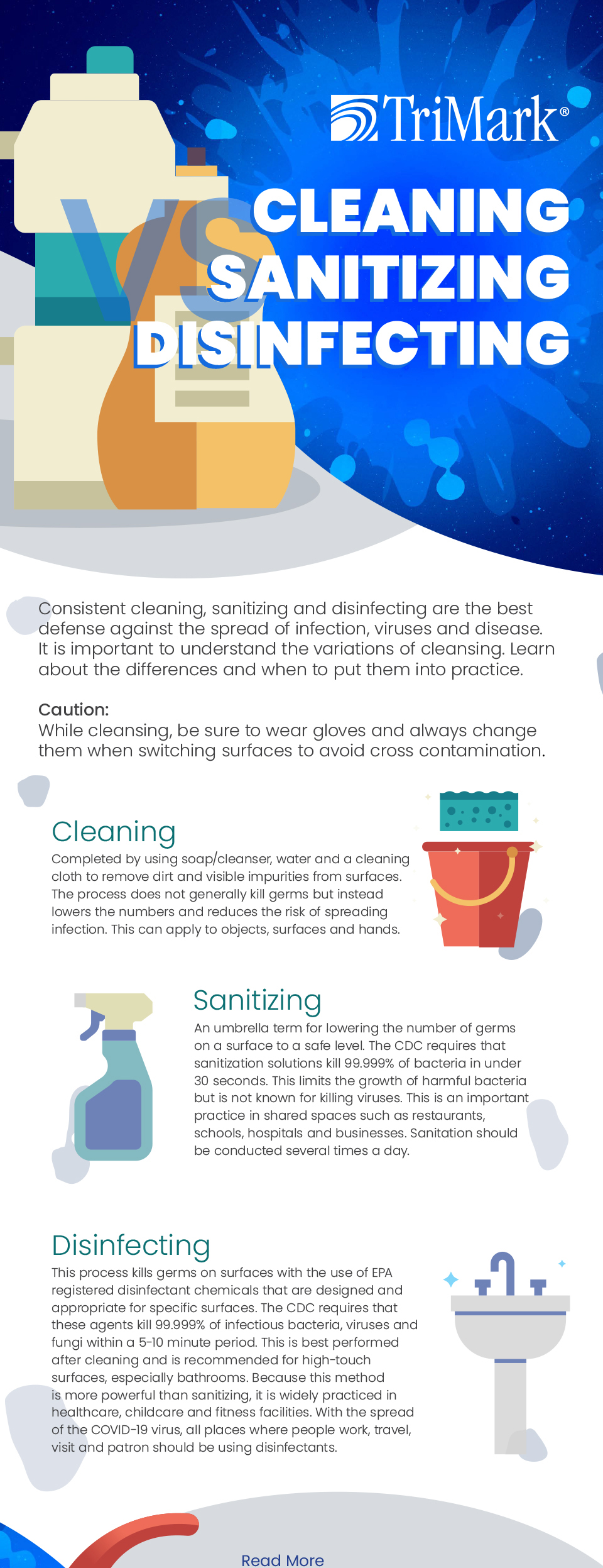 Cleaning vs. Sanitizing vs. Disinfecting TriMark Blog