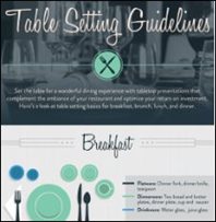 INFOGRAPHIC: Table Setting Guidelines; How to set the table for breakfast, lunch, brunch, dinner, European & formal dinner