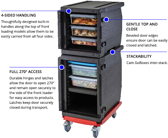 Cam GoBox front loaded details