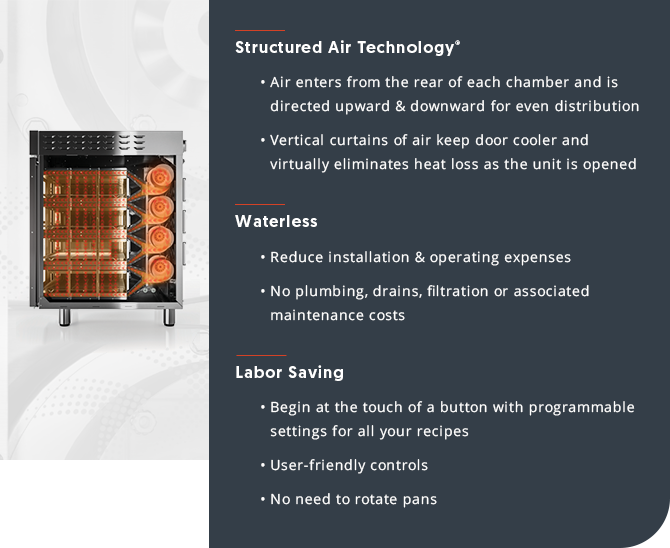 Air Structure Technology in Multi-Cook Ovens