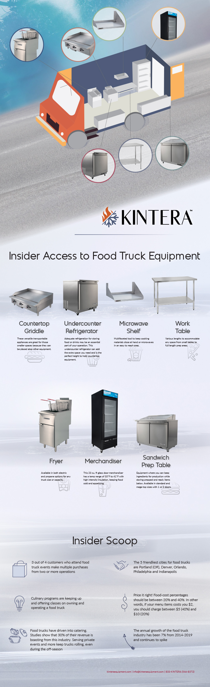 Kintera Food Truck Infographic