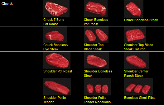 Chuck Beef Cuts