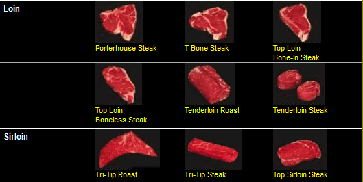 Beef Loin Cuts