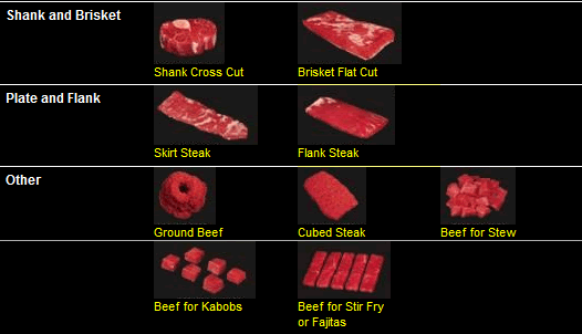 Beef Shank Cuts