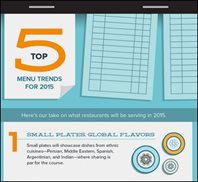 INFOGRAPHIC: Top 5 Menu Trends for 2015 INFOGRAPHIC: Top 5 Menu Trends for 2015