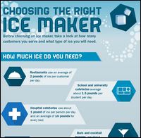 INFOGRAPHIC: Choosing a Commercial Ice Maker / Ice Machine for Bars, Restaurants and Foodservice INFOGRAPHIC: Choosing a Commercial Ice Maker / Ice Machine for Bars, Restaurants and Foodservice