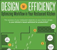 Commercial Kitchen Design: Optimizing Workflow in Commercial Restaurant & Foodservice Kitchens