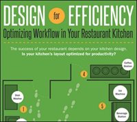 Commercial Kitchen Design: Optimizing Workflow in Commercial Restaurant & Foodservice Kitchens Commercial Kitchen Design: Optimizing Workflow in Commercial Restaurant & Foodservice Kitchens