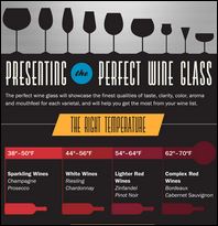 INFOGRAPHIC: How to Select the Perfect Wine Glass: Presenting the perfect wine glass for restaurants, bars and foodservice