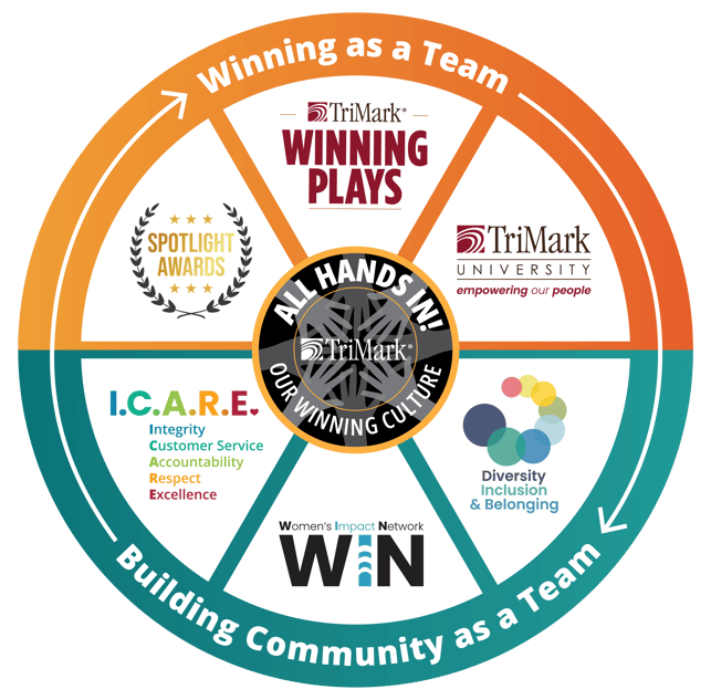 Winning As A Team And Building as a Team